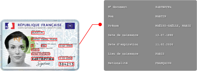 OCR auf einem nationalen Personalausweis